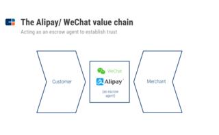 how people pay around the world and what it means for the future of payments | How people pay around the world and what it means for the future of payments