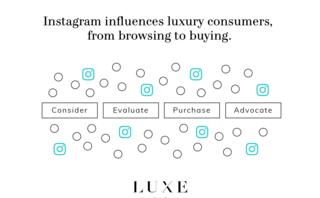 Instagram is the new Homepage to target women luxury consumers
