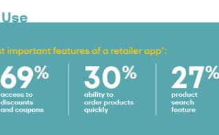 Retail apps: Why consumers download, use and delete