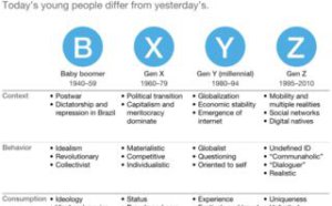 true gen generation z and its implications for companies | ‘True Gen’: Generation Z and its implications for companies