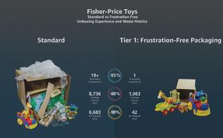 How e-commerce is changing packaging