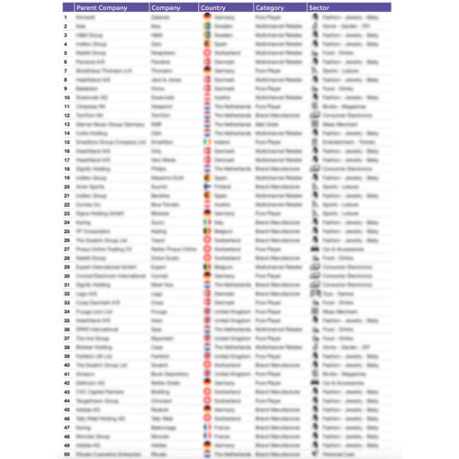 top-50-list-overview