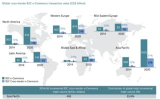 The cross-border opportunity and the benefits of a direct-to-consumer strategy