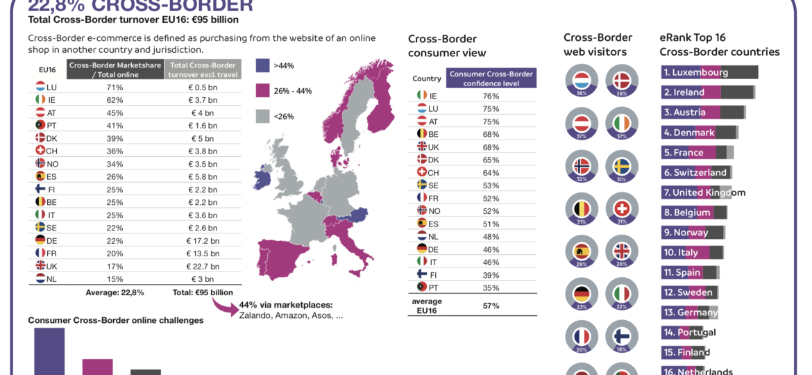 infographic-crossborder-eu16
