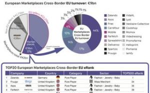 cross border commerce europe launches the first edition of the top 20 marketplaces cross border europe | Cross-Border Commerce Europe launches the first edition of the "Top 20 Marketplaces Cross-Border Europe"