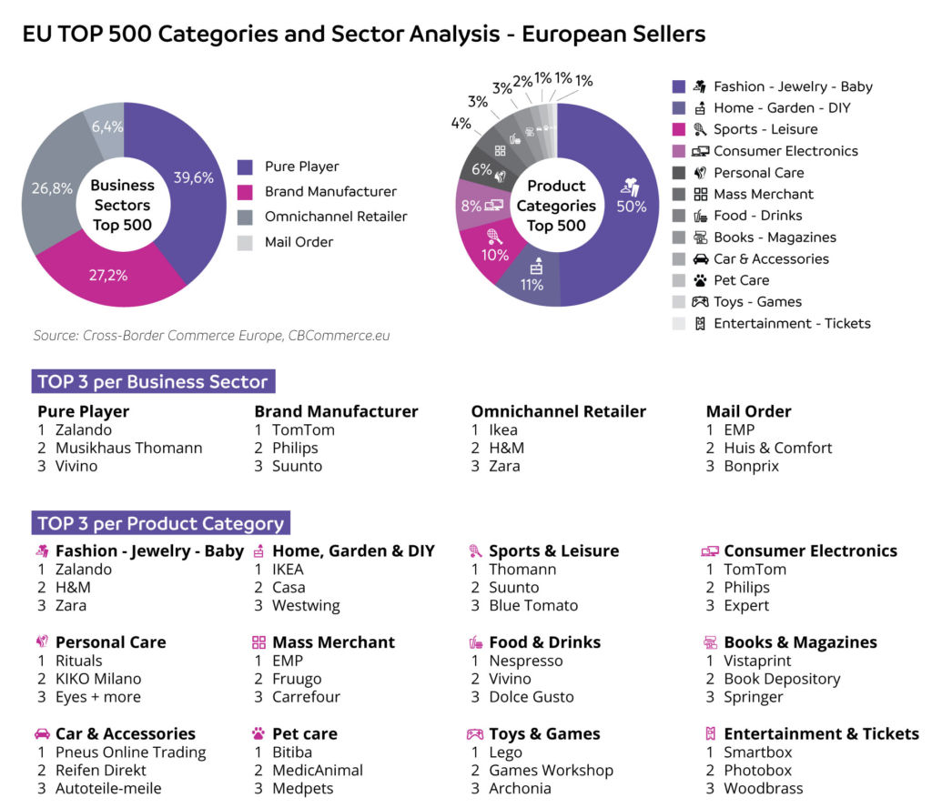 top500-categories-sectors