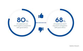 The new rules of customer engagement