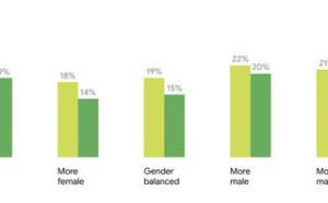 what 2 7m youtube ads reveal about gender bias in marketing | What 2.7M YouTube ads reveal about gender bias in marketing