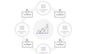 goodbye funnel hello flywheel how to build the new customer experience | Goodbye funnel, hello flywheel: How to build the new Customer Experience