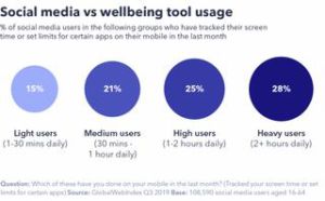 3 facets of todays switched on social networker | 3 facets of today’s switched-on social networker