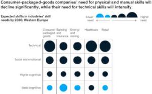 is the consumer goods industry ready for the new world of work | Is the consumer-goods industry ready for the new world of work?