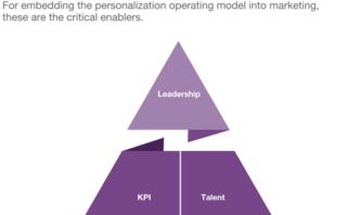 How to drive growth by putting personalization at the center of your marketing