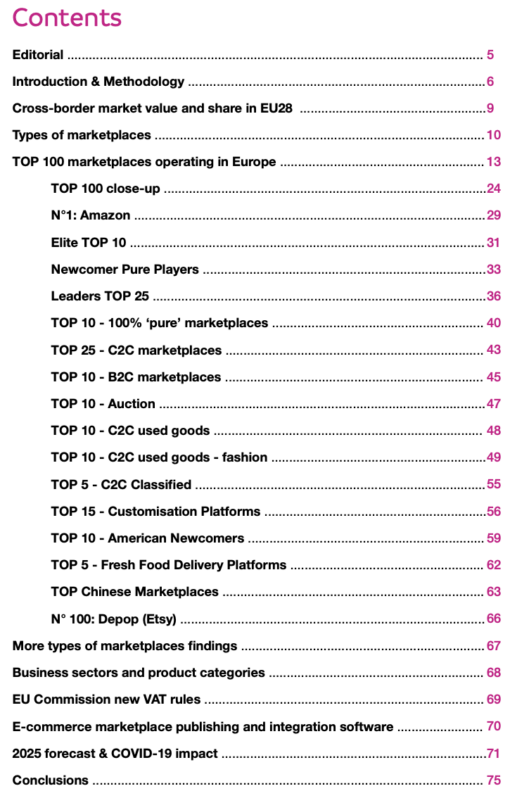 contents top 100 marketplaces 2022