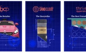 direct to consumer customer loyalty playbook | Direct to Consumer customer loyalty playbook