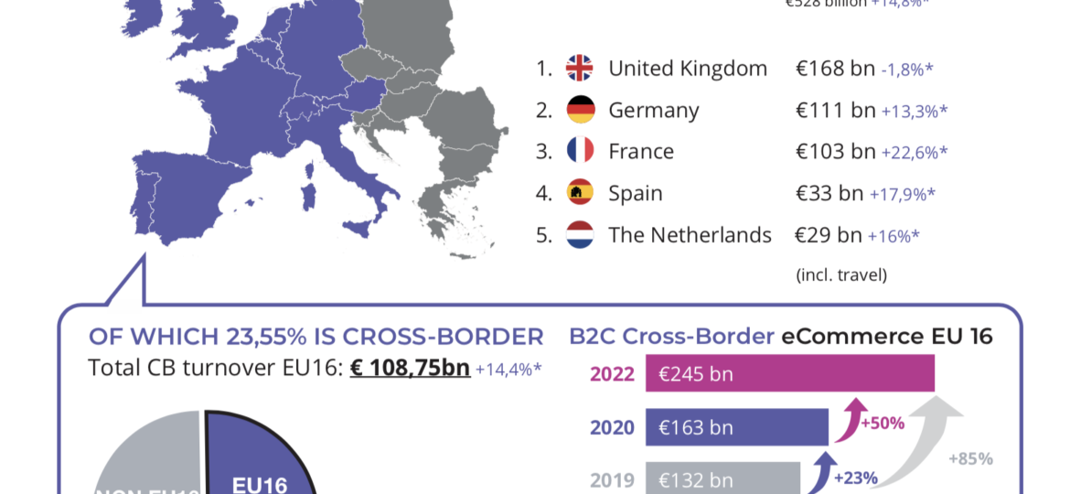 infographic top500 crossborder 2020