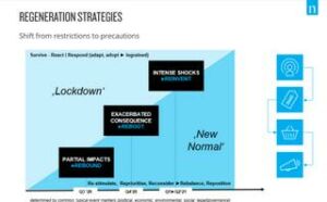 the new shopper normal | The new shopper normal
