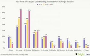 how customers use online reviews | How customers use online reviews