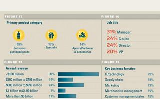 The current state of the evolving global supply chain