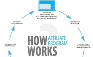 affiliate marketing in 2020 | Affiliate marketing in 2020