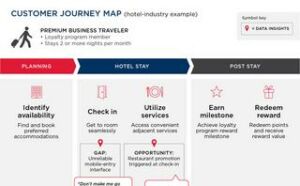 using data to enhance your customer journey maps | Using data to enhance your customer journey maps