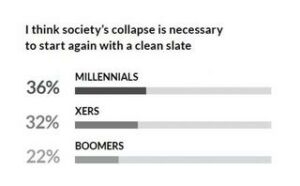 consumers support brands and companies pushing for radical change | Consumers support brands and companies pushing for radical change