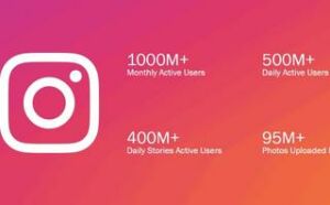 40 instagram statistics that matter to marketers in 2021 | 40+ Instagram statistics that matter to marketers in 2021