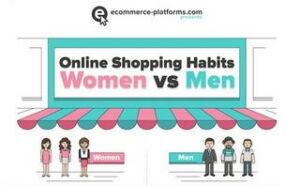 male shopping habits vs female shopping habits | Male shopping habits vs female shopping habits