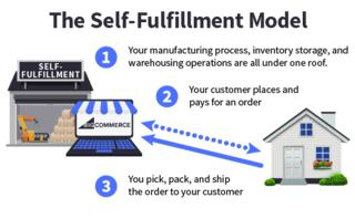 eCommerce fulfillment: 3 strategies to fulfill online orders