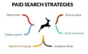 paid search strategies in 2021 | Paid search strategies in 2021