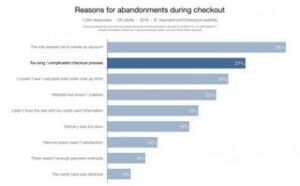 13 empirically backed form design best practices | 13 Empirically backed form design best practices