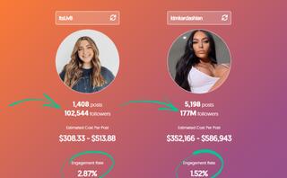How much do influencers really cost in 2021?