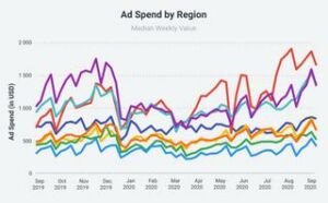 social commerce is set to skyrocket as brands truly digitalize | Social commerce is set to skyrocket as brands truly digitalize