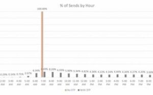 3 ways you can turn email into a retention powerhouse | 3 Ways you can turn email into a retention powerhouse