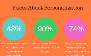 Ecommerce personalization strategies that actually increase sales