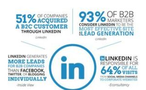 the best b2b content marketing tactics youre probably not using | The best B2B content marketing tactics you're probably not using