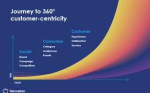 19 customer experience metrics to monitor | 19 customer experience metrics to monitor