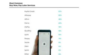 buy now pay later statistics and user habits | Buy Now, Pay Later statistics and user habits