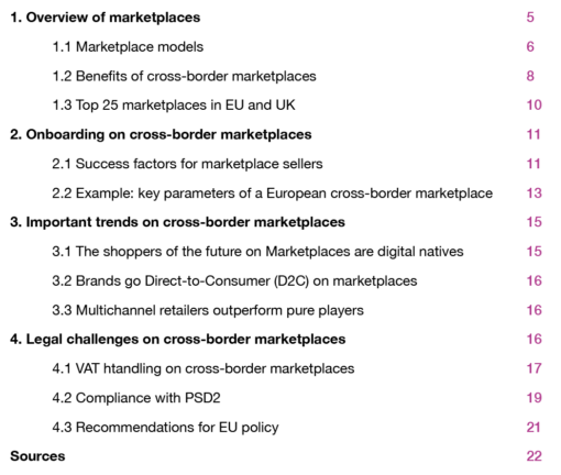 Marketplaces Table of Content