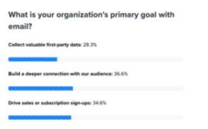 newsletters capitalizing on the intimacy of the inbox | Newsletters: Capitalizing on the intimacy of the inbox
