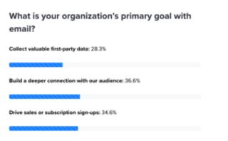 Newsletters: Capitalizing on the intimacy of the inbox