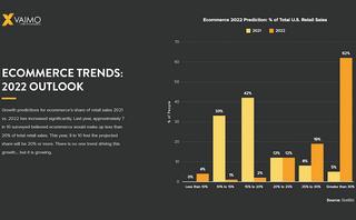 eCommerce trends: 2022 outlook