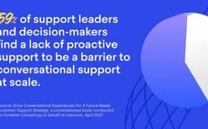 tactics to stay ahead of the curve and boost efficiency with proactive support | Tactics to stay ahead of the curve and boost efficiency with proactive support