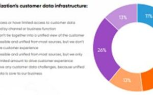 what is customer service | What is customer service?
