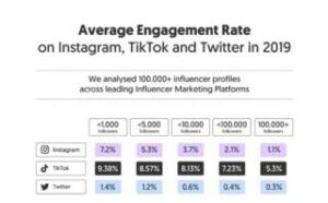 a step by step guide to building a micro influencer marketing strategy | A step by step guide to building a micro-influencer marketing strategy