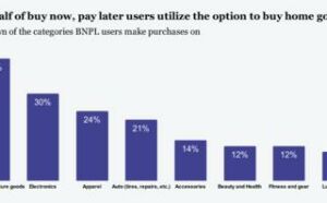 gen zers relied on buy now pay later during the holidays its time to pay up | Gen Zers relied on buy now, pay later during the holidays. It's time to pay up.