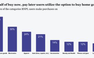 Gen Zers relied on buy now, pay later during the holidays. It's time to pay up.