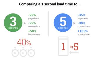 Mobile app or mobile website — which one performs better?