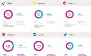 top social platforms for 2022 | Top social platforms for 2022