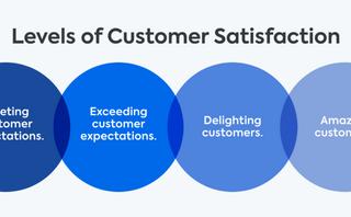 Can live sales improve customer satisfaction?