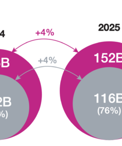 TOP 100 Global Marketplaces Report 2026 | 24 26 turnover 24 26 turnover | TOP 100 Global Marketplaces Report 2026